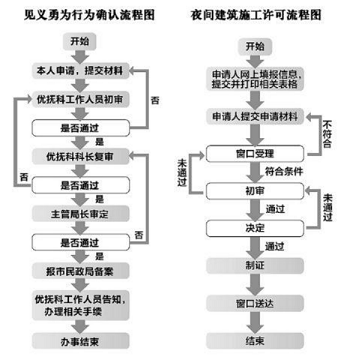 北京执照转让过户流程图-营业执照怎么网上申请变更，营业执照地址变更如何办理？