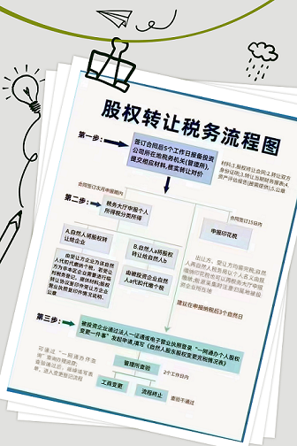 北京小巨人企业转让流程详解-如何快速办理北京小巨人企业转让？