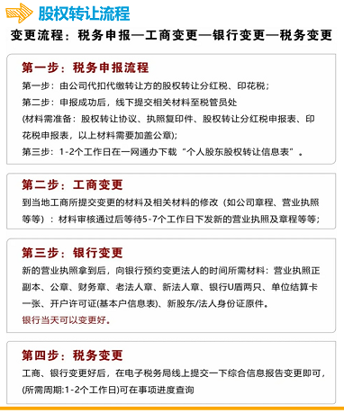 北京股权转让全攻略-北京公司股权转让流程与注意事项